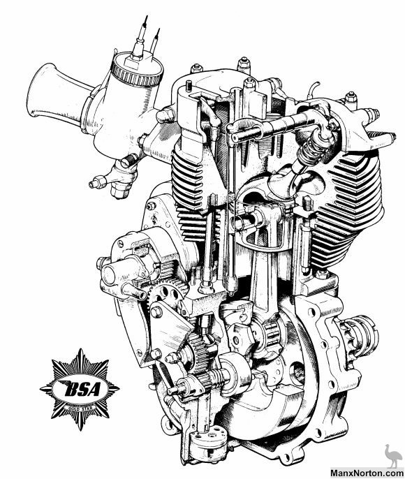 BSA-Goldstar-Engine-Cutaway.jpg