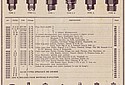 Mestre-Blatge-1931-Sparkplugs-TCP-10.jpg