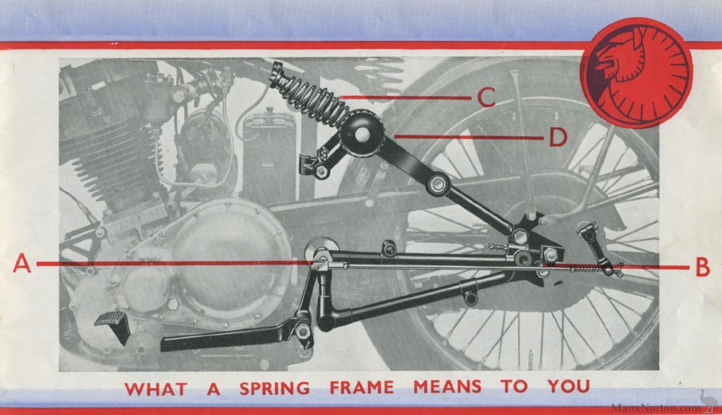 New-Imperial-1937-Cat-Spring-Frame.jpg