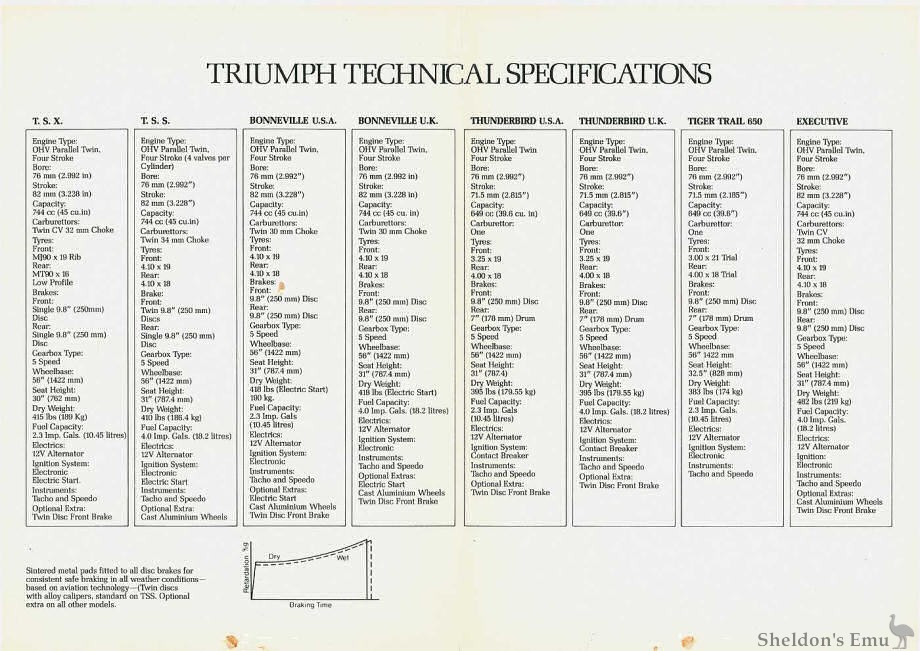 Triumph-1983-05.jpg