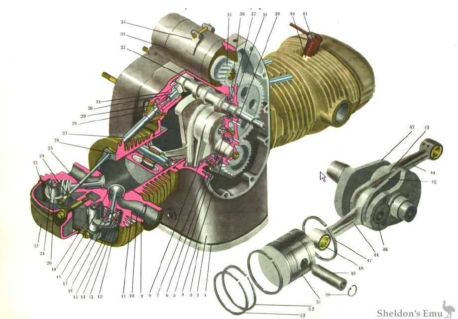 Ural M63 Engine Diagram