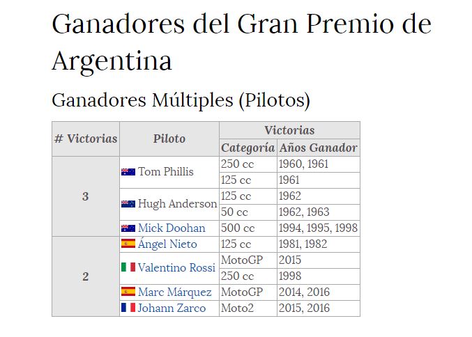 Argentina-GP-History-AU
