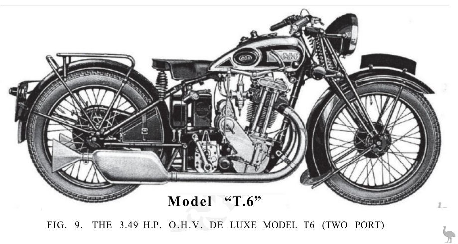 FIG. 9. The 3.49 H.P. O.H.V. De Luxe Model T6 (Two Port)