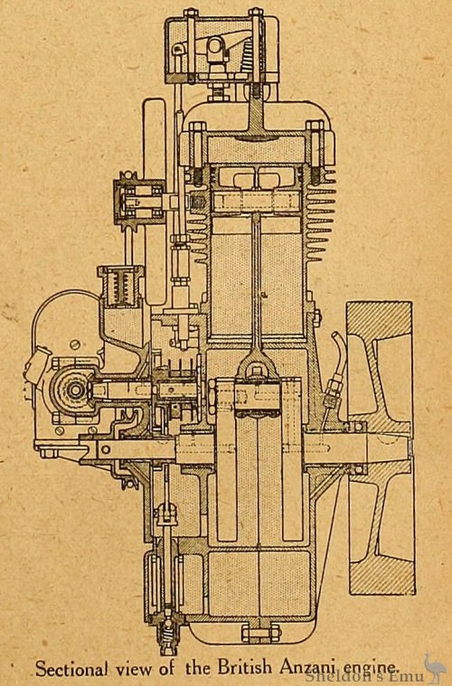 British-Anzani-1921-998cc-TMC-04.jpg