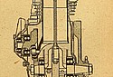 Barr-Stroud-1921-350cc-Sleeve-Valve-09.jpg