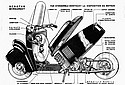 Bernardet-1950-scooter-diagram.jpg
