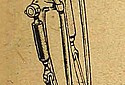 Bianchi-1922-Forks-Oly-p855.jpg