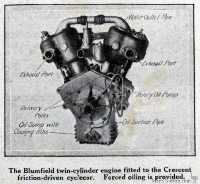 Blumfield-1913-Wikig.jpg