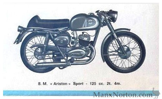 BM-1960-125-Ariston-Sport-Cat.jpg