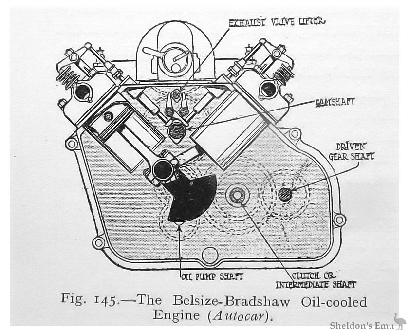 Bradshaw-1921c-1294cc-Belsize-V-Twin.jpg