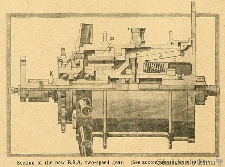 BSA-1911-Gearbox-TMC.jpg