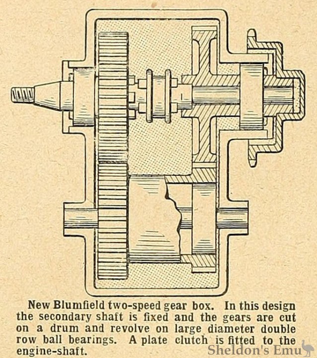 Blumfield-1911-Gearbox-TMC.jpg