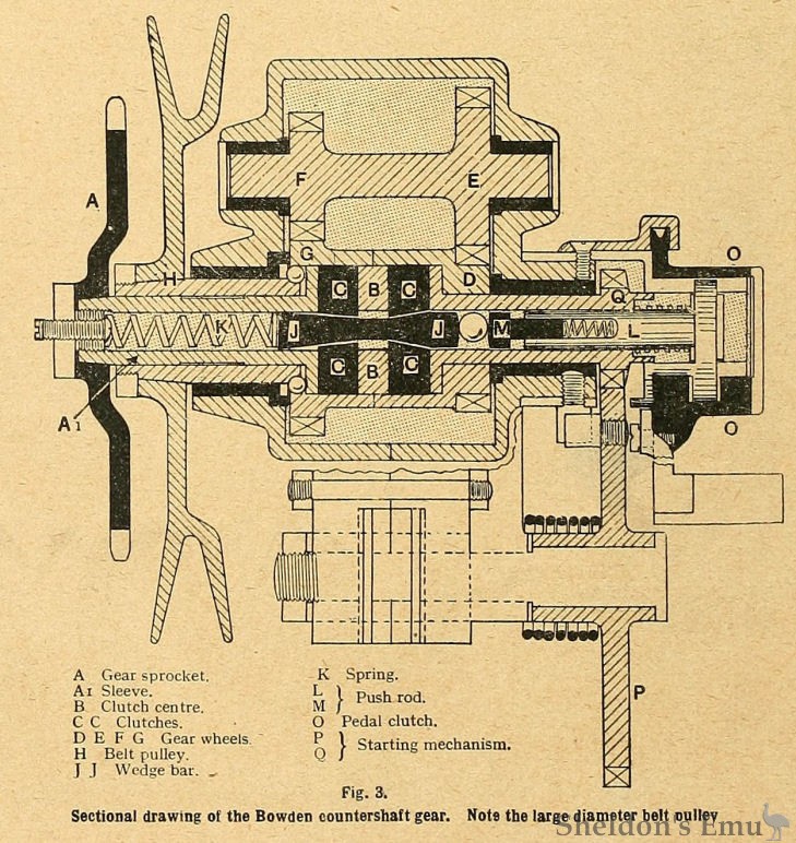 Bowden-1911-Gear-Fig3-TMC.jpg