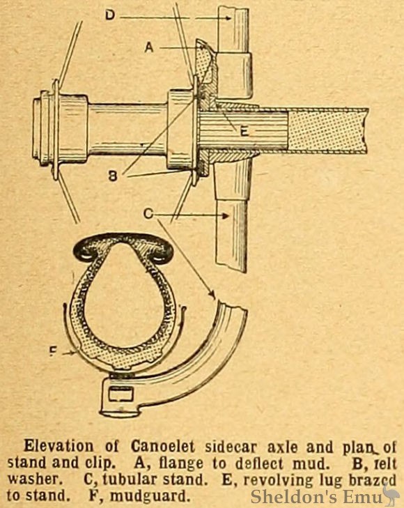 Canoelet-1911-Axle-TMC.jpg