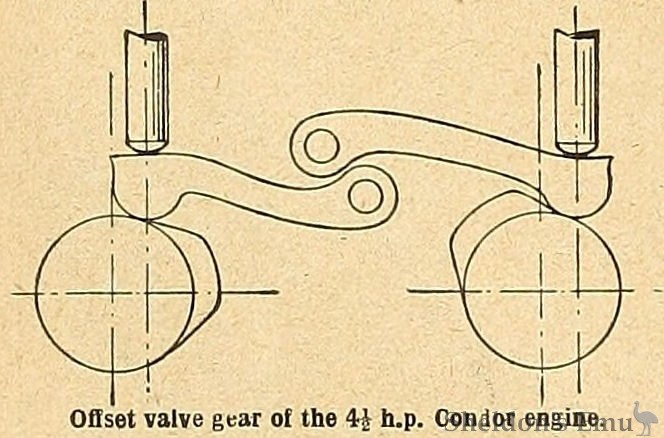 Condor-1911-Valve-TMC.jpg