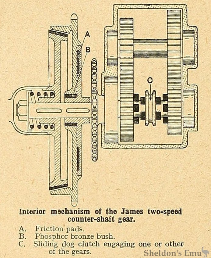 James-1912-Gear-TMC.jpg