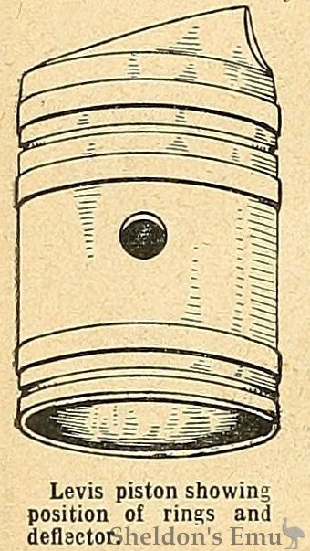 Levis-1912-Piston-TMC.jpg