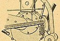 Alldays-1912-Engine-TMC.jpg