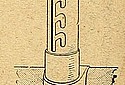 Clyno-1912-Stand-TMC.jpg