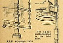 NSU-1912-Valves-TMC.jpg