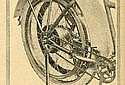Premier-1912-Rearwheel-TMC.jpg