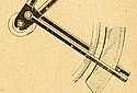 Singer-1912-Stand-TMC.jpg