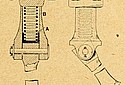 Varley-1912-Stand-TMC.jpg