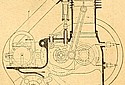 Veloce-1912-Engine-TMC.jpg