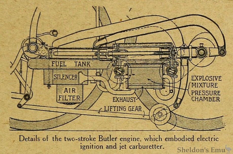 Butler-1888-TMC-Diagram.jpg
