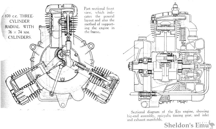 ETA-1921-Radial-SCA-02.jpg