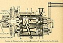 Jardine-1914-4-Speed-Diagram-TMC.jpg