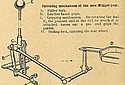 Midget-1912-Mechanism-TMC.jpg