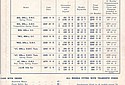 BSA-1949-Price-List-Australia-3.jpg