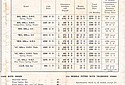 BSA-1950-Price-List-Australia-3.jpg