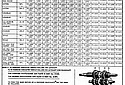 BSA-A10-Gearbox-AB-Chart.jpg