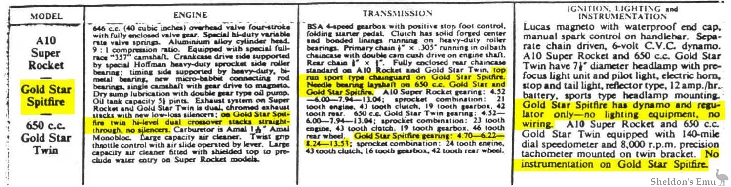 1963 BSA Gold Star Spitfire Scrambler