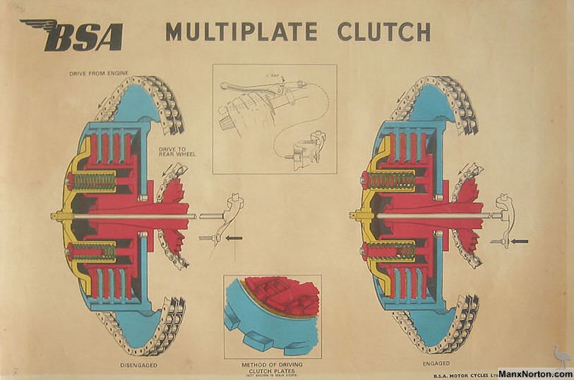 BSA-Multiplate-Clutch-Poster-1950s.jpg