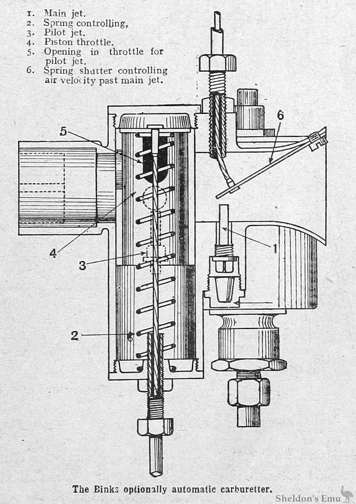 Binks 1912 Carburettor Diagram