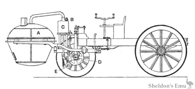 Cugnot-1769-Steamer-02.jpg