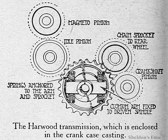 Harwood-1920-TMC-01.jpg