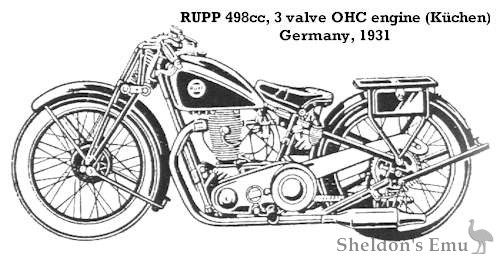 Rupp-1931-489cc.jpg