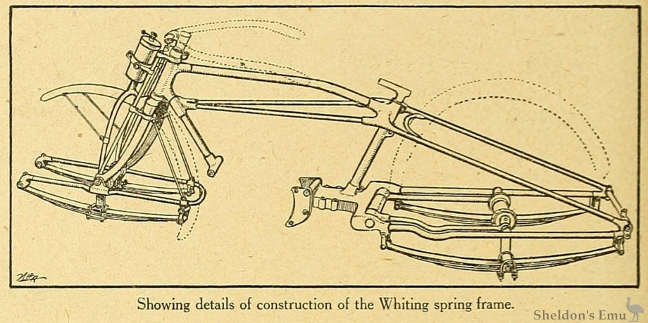 Whiting-1915-TMC-Frame.jpg