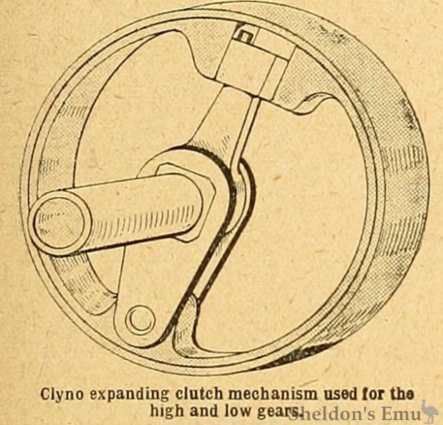 Clyno-1911-Clutch-TMC.jpg