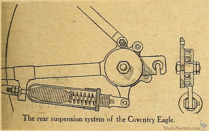 Coventry-Eagle-1920-Rear-Spring-TMC.jpg