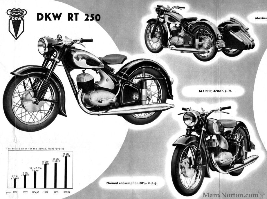DKW-1954-RT250-Cat-01.jpg