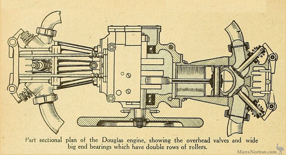 Douglas-1921-494cc-TMC-07.jpg