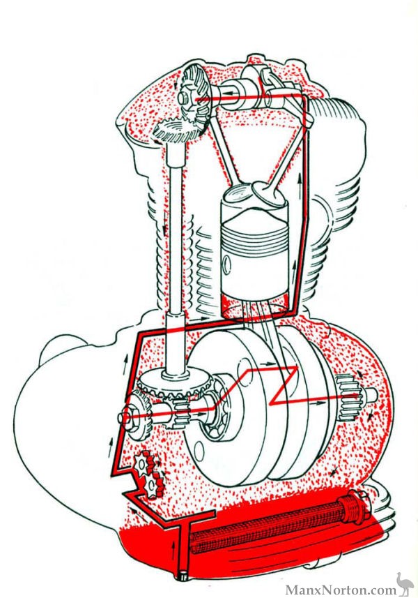 Ducati 350 Scrambler Engine Oil Diagram