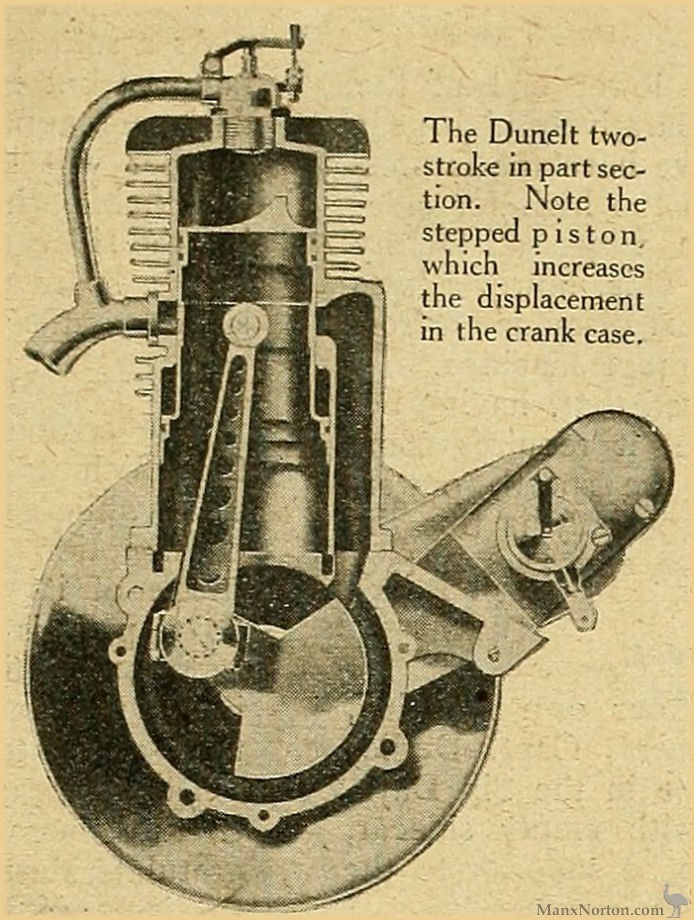 Dunelt-1920-500cc-TMC-02.jpg