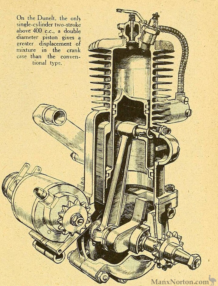 Dunelt-1922-500cc-Engine-SCA.jpg