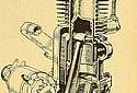 Dunelt-1922-500cc-Engine-SCA.jpg